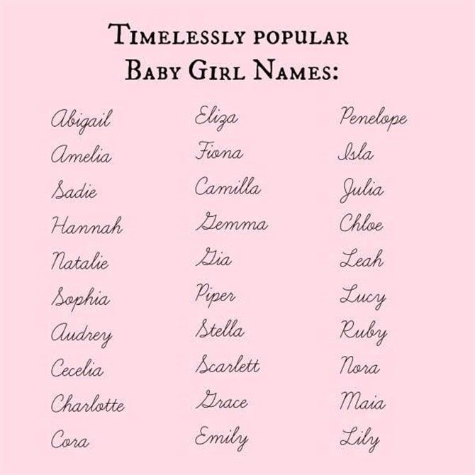 Beautiful Girl's Names Classic Names Canvas Factory