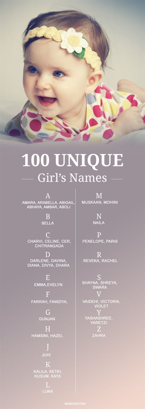 Beautiful Girl s Names Canvas Factory